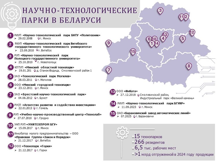 «Поля доращивания» технологических идей 